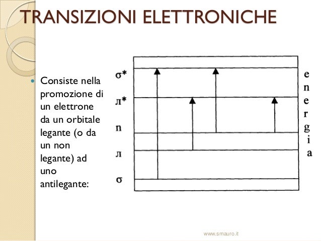 Teoria dell’orbitale molecolare