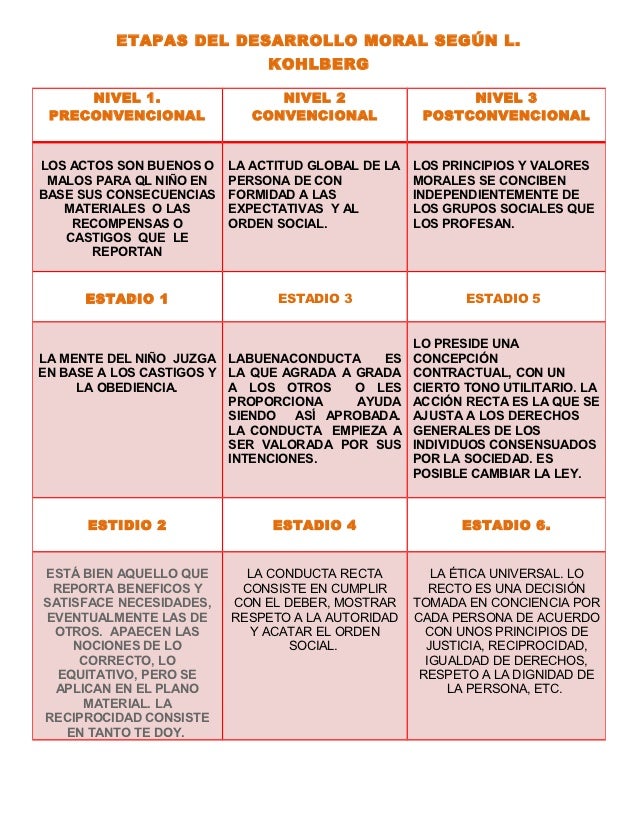 DESARROLLO MORAL SEGUN KOHLBERG desarrollo moral segun kohlberg: