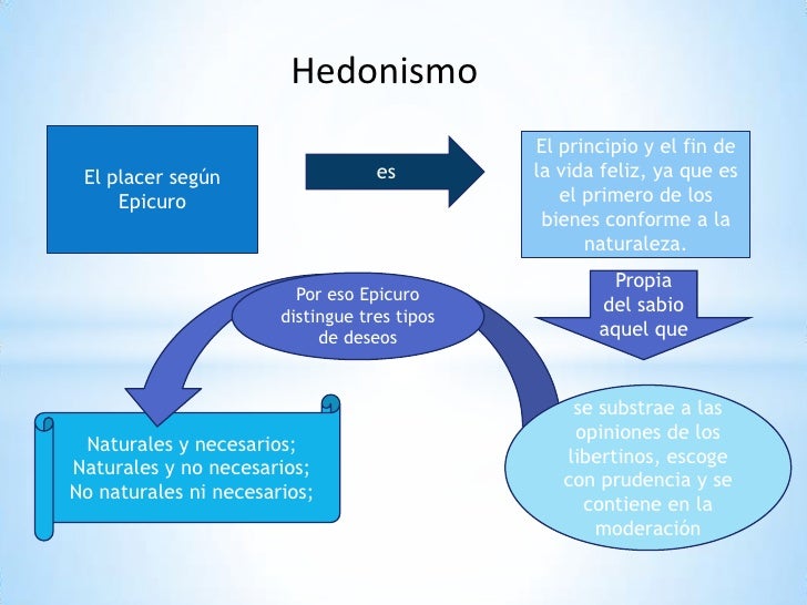 TEORIAS DE LA ÉTICA 2015