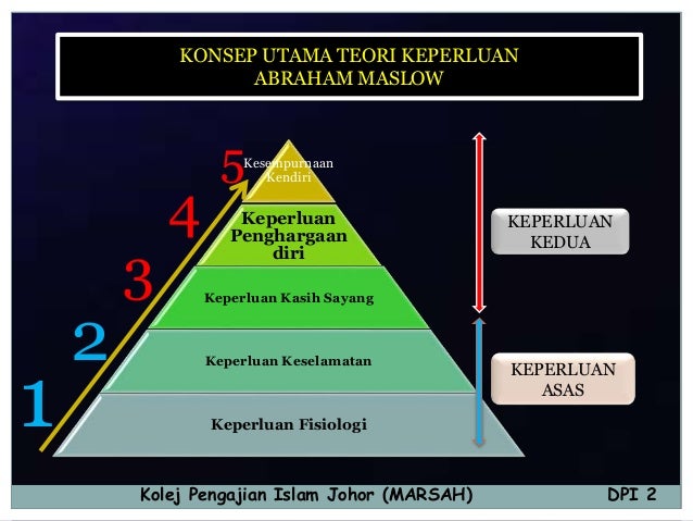 kebutuhan menurut maslow Menurut maslow, adanya hierarki kebutuhan tersebut didorong oleh dua kekuatan, yaitu motivasi kekurangan dan motivasi perkembangan atau pertumbuhan. kebutuhan menurut maslow Menurut maslow, adanya hierarki kebutuhan tersebut didorong oleh dua kekuatan, yaitu motivasi kekurangan dan motivasi perkembangan atau pertumbuhan.