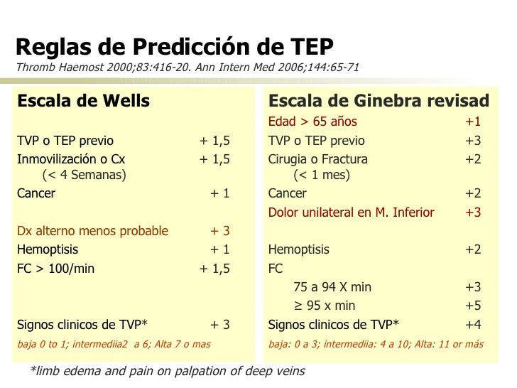 Tep Tep