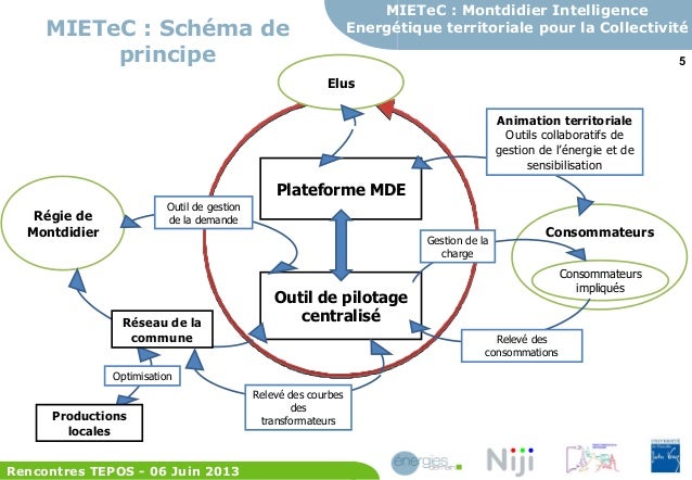 Rencontres tepos