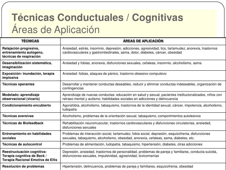 Terapia cognitivo conductual 2