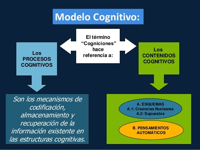 Modelos de Terapias Cognitivas y Conductuales