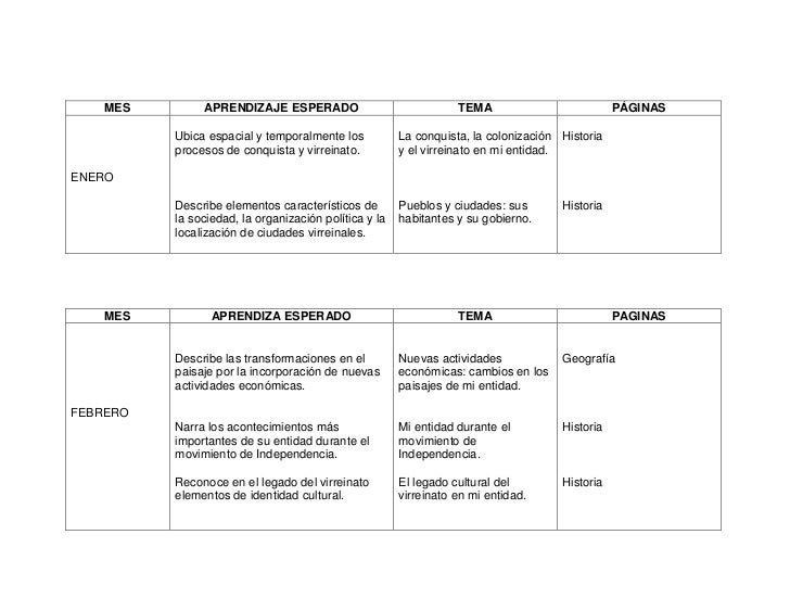 Temarios De Tercer Grado De Primaria 2015 | temario primaria tercer grado 2015 a 2016 planeaciones Temarios De Tercer Grado De Primaria 2015 | temario primaria tercer grado 2015 a 2016 planeaciones