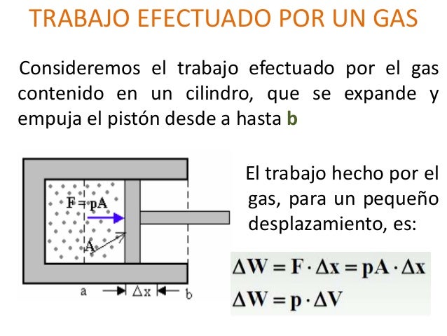Termodinamica fisica B
