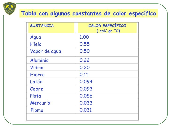 Tabla De Calor Especifico De Algunas Sustancias es.slideshare.net