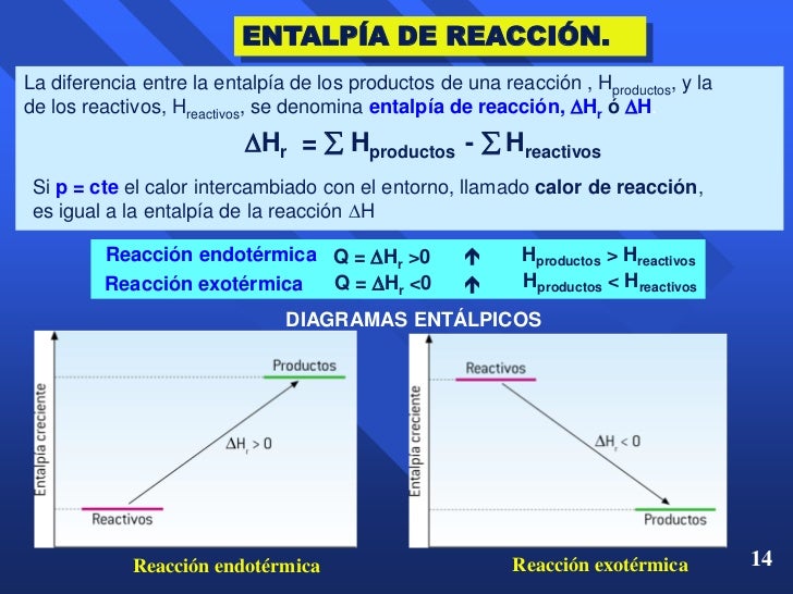 Termoquimica Termoquimica