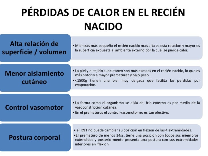 Como por la aspirina quitar la inflamación del grano sobre la persona