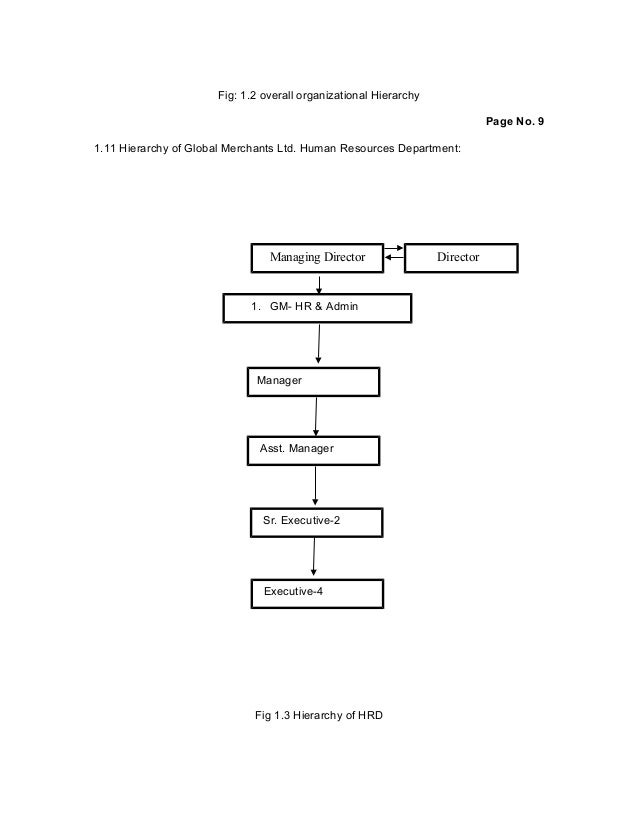 motivation term paper motivation term paper