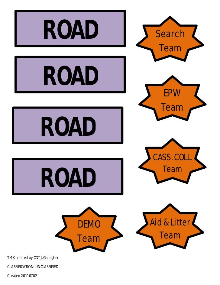 Terrain model kit gallagher