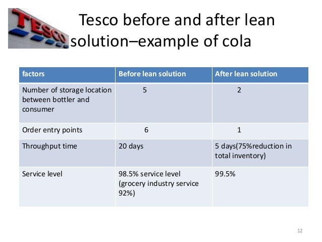 Inventory management in retail a case study on tesco