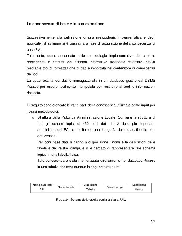 Medicina per un telefono di potenzialità