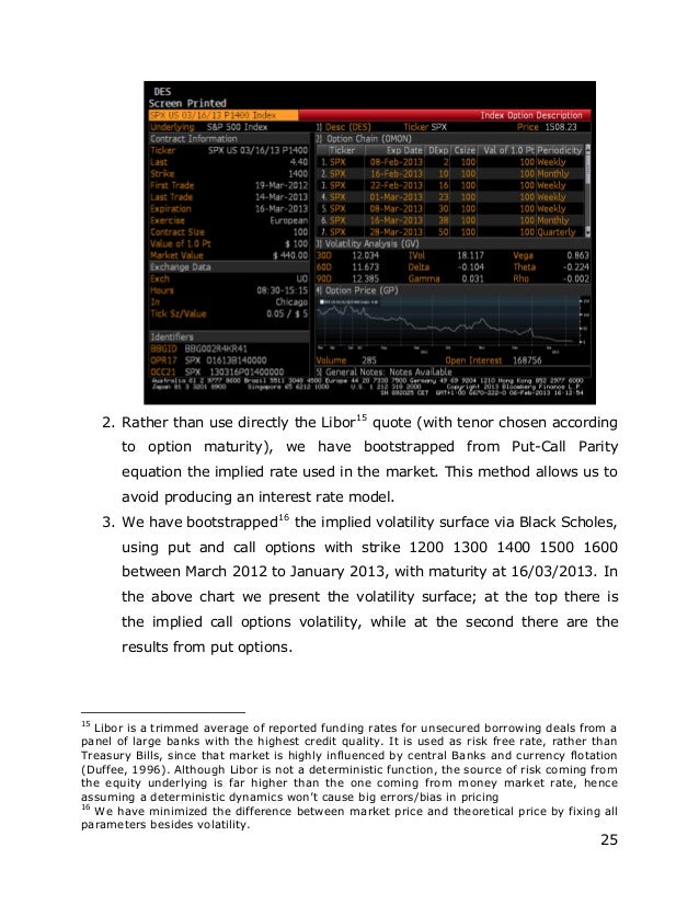 Binary options partners