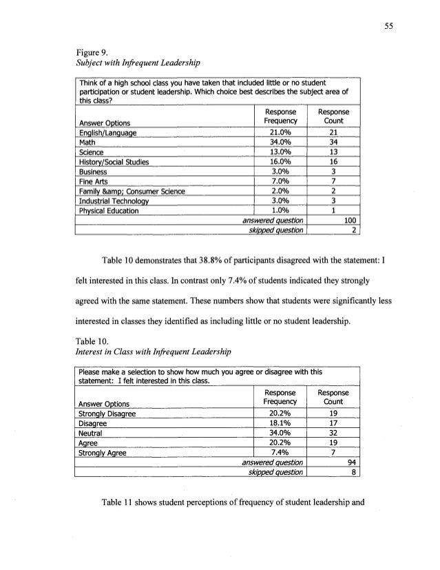 Worksheet Leadership Worksheets leadership worksheets for students bloggakuten