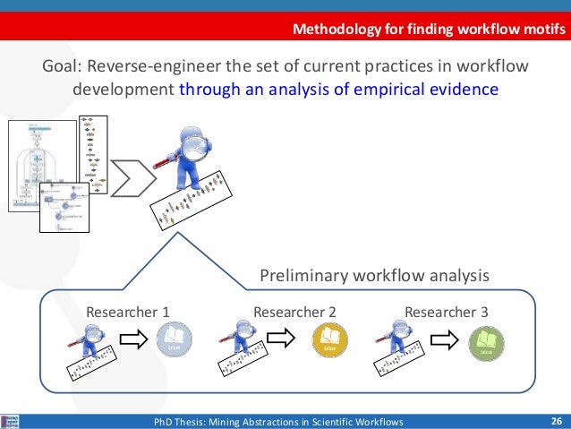 Data mining dissertation