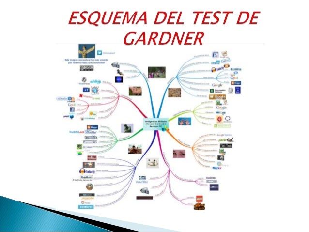 TEST DE INTELIGENCIAS MULTIPLES DE HOWARD GARDNER
