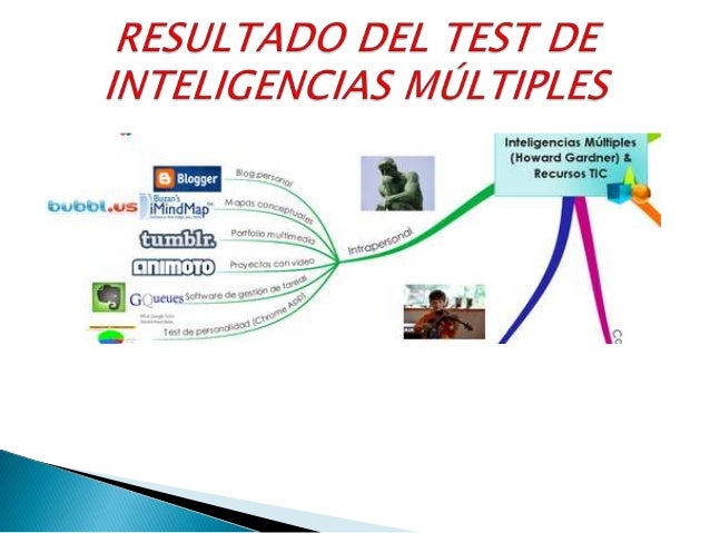 TEST DE INTELIGENCIAS MULTIPLES DE HOWARD GARDNER