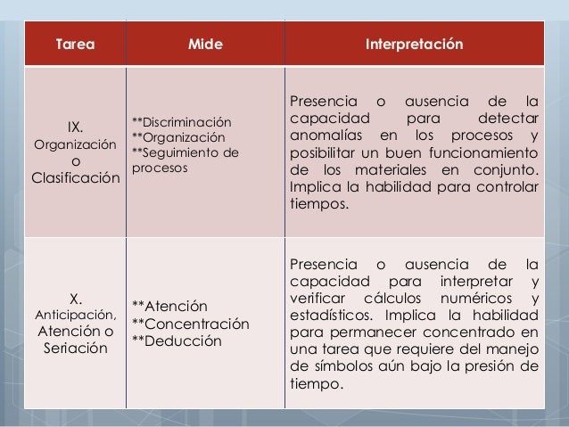 Test de terman merril