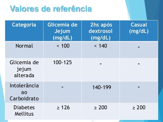 Exame ca 125 valores de referencia