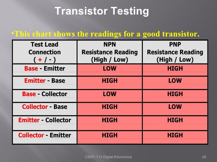 Testing and trouble shooting of multivibrators