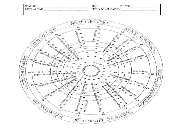 Test De Kostick Hoja De Respuestas es.slideshare.net