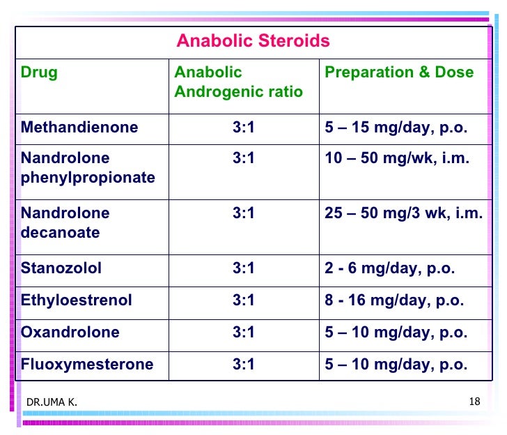 Testosterone & Antitestoterones(7) Testosterone & Antitestoterones(7)