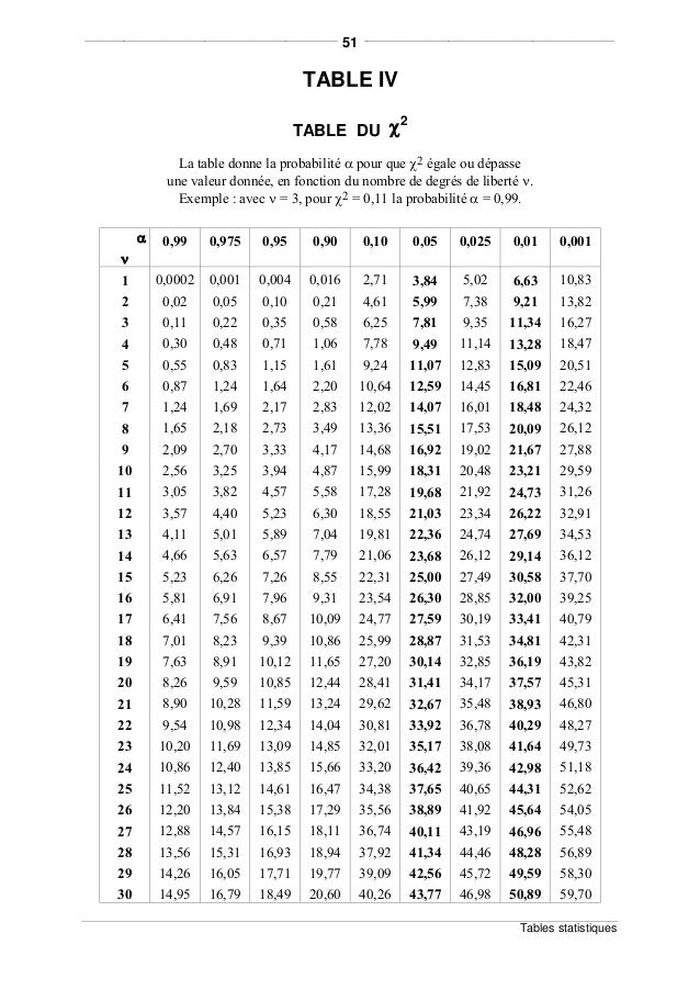tests relatifs aux fr 233 quences et au khi deux tests relatifs aux fr 233 quences et au khi deux