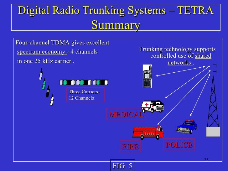 Tetra Ppt 6604 Edited