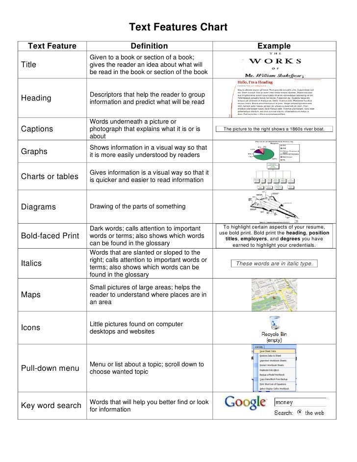 Expository Text Features Chart