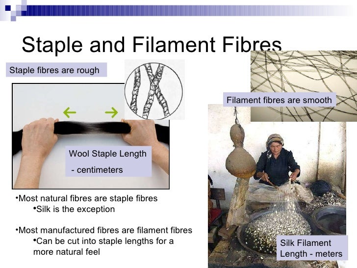 Textile fibres