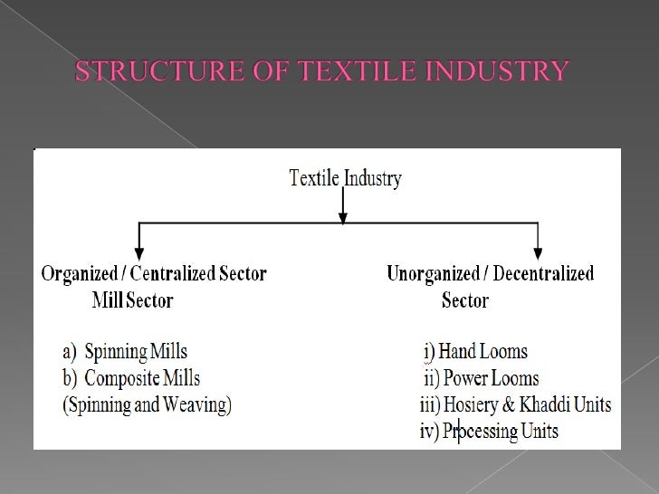 Textile industry ppt strategic management
