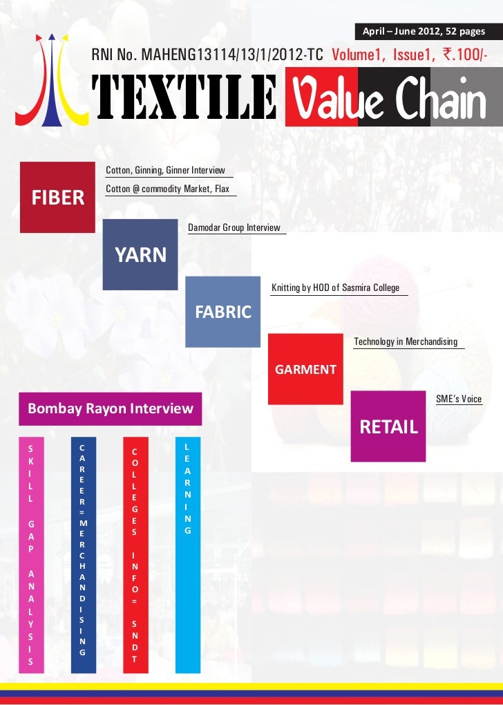 Fashion Magazine Industry Analysis Fashion Magazine Industry Analysis