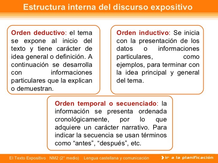 Sirve Para Dar Un Orden Al Texto