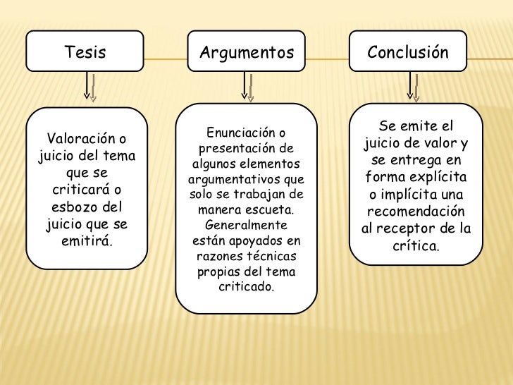 Clases De Lengua Y Literatura 3º Eso La Argumentación