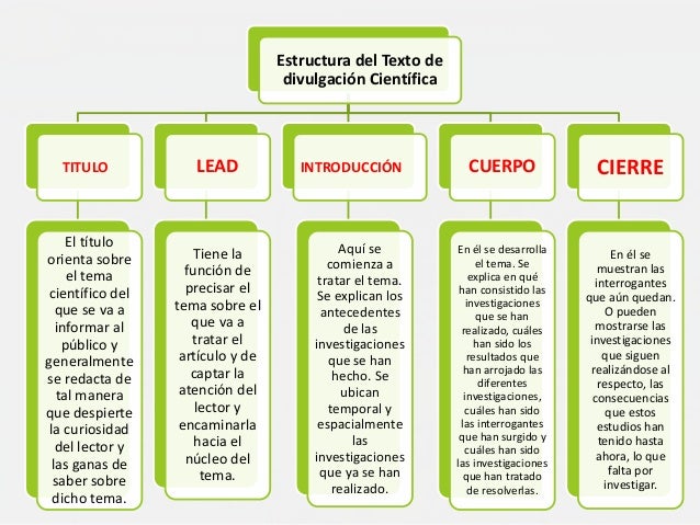 Estructura Del Texto De Divulgación Científica es.slideshare.net