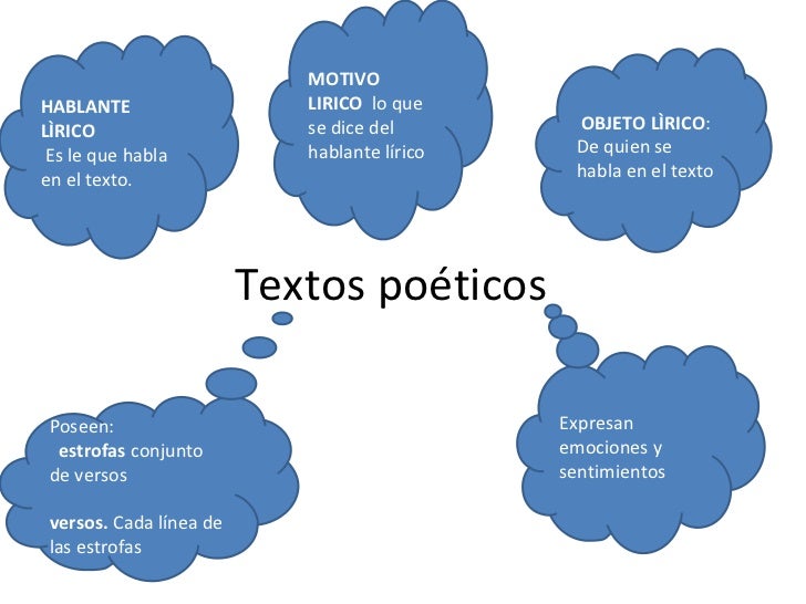 Textos poéticos (1)