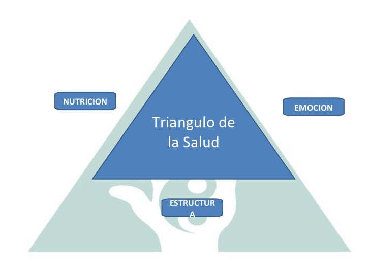TOUCH FOR HEALTH - Toque para la Salud