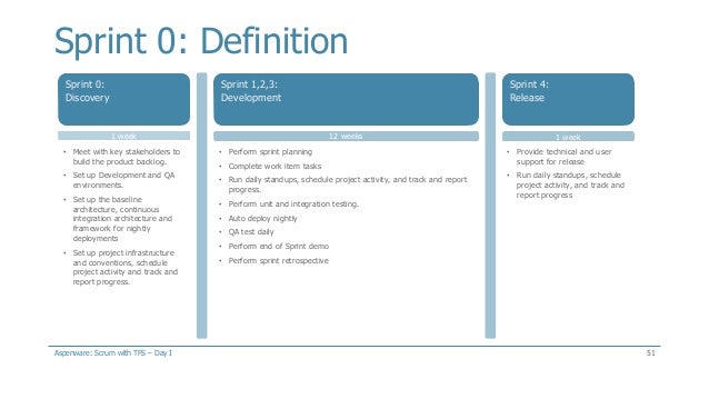 implementing scrum with microsoft team foundation service tfs 51 638