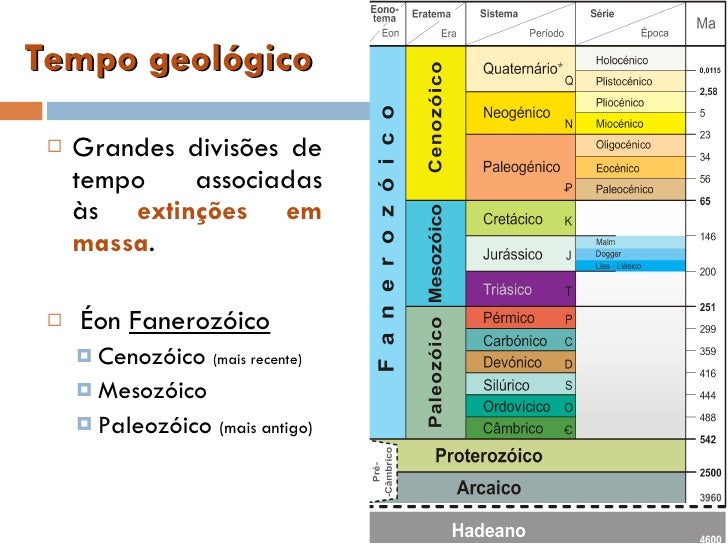 Tempo Geológico
