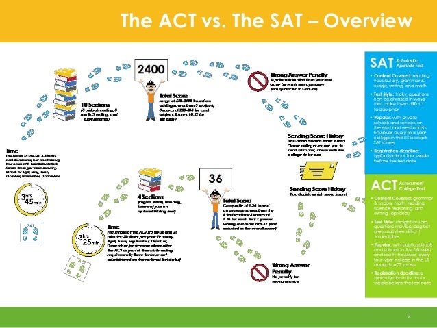 act essay vs sat essay act essay vs sat essay