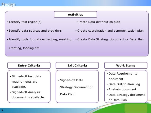 Cv.010 define data conversion requirements and strategy