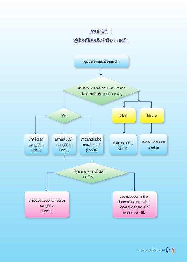 โรคลมชัก
