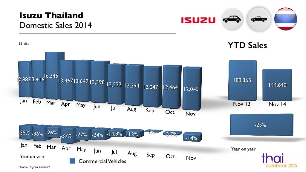 thailand-domestic-vehicle-sales-by-brand
