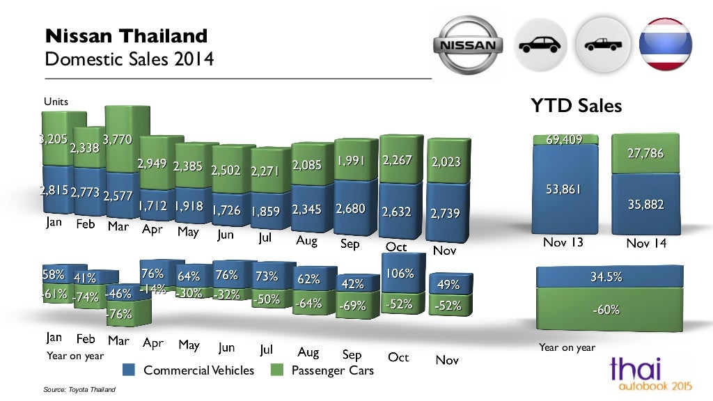 thailand-domestic-vehicle-sales-by-brand