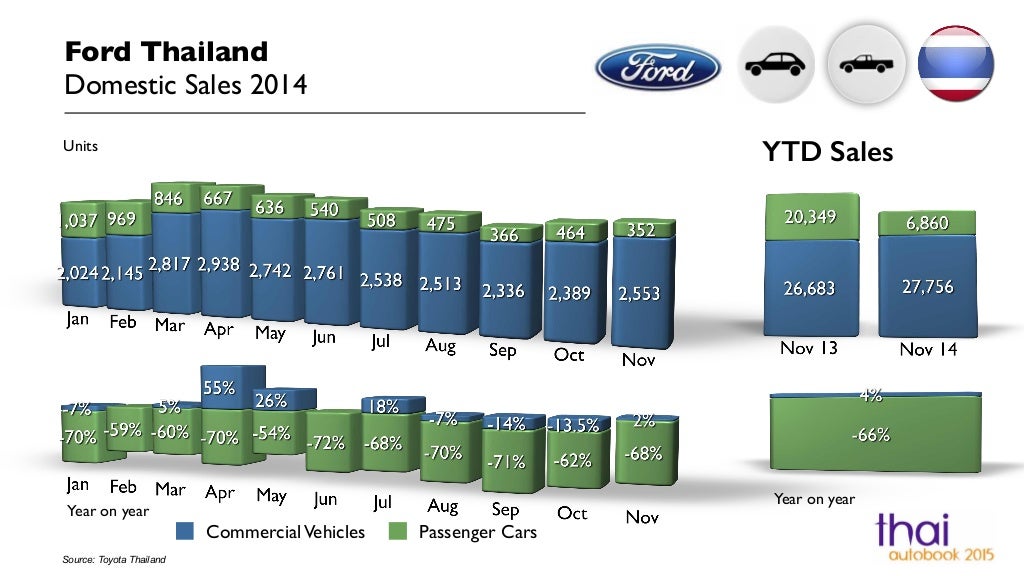 thailand-domestic-vehicle-sales-by-brand