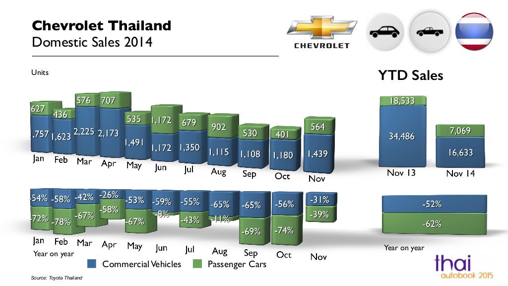 thailand-domestic-vehicle-sales-by-brand