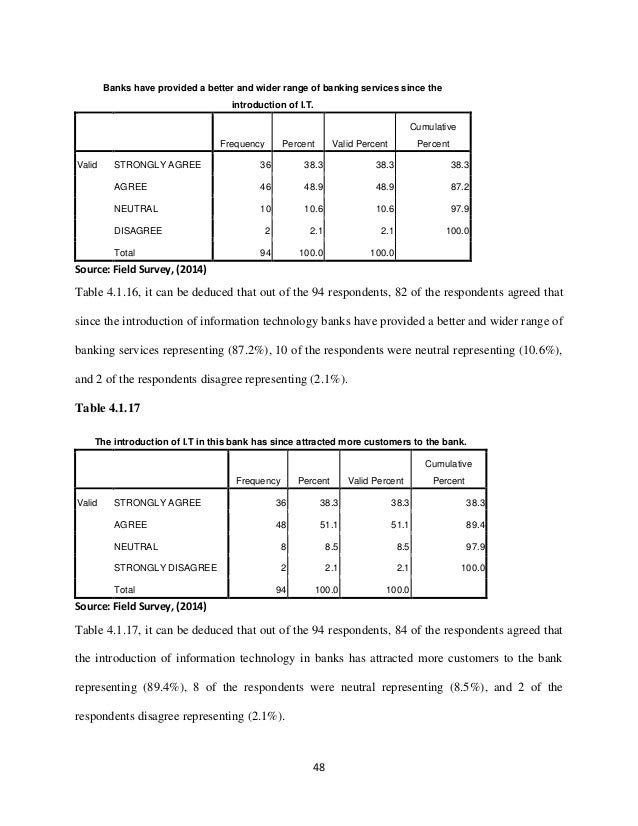 Thesis information technology topics