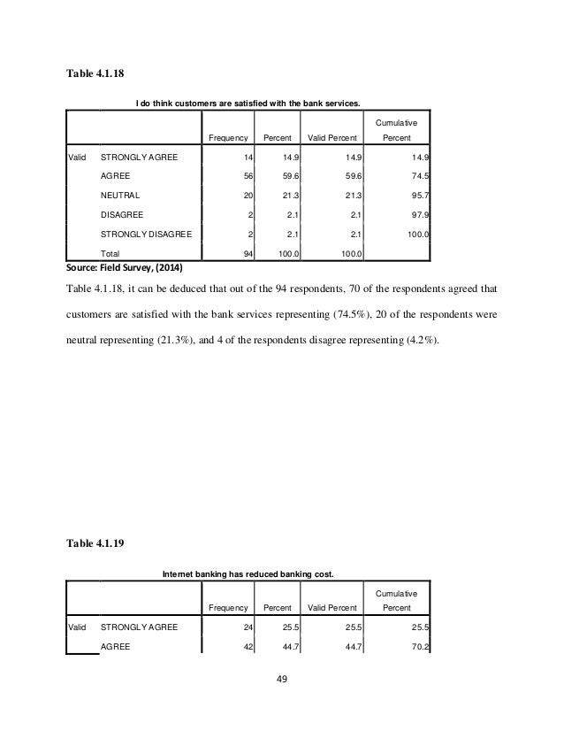 Thesis on job satisfaction of bank employees pdf