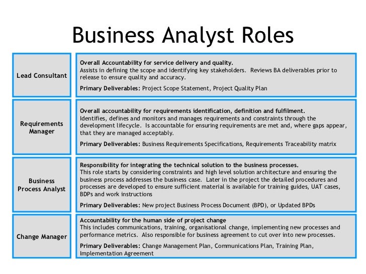 Business Analyst Job Description Consulting ... 3. Business Analyst Roles Lead Consultant ...